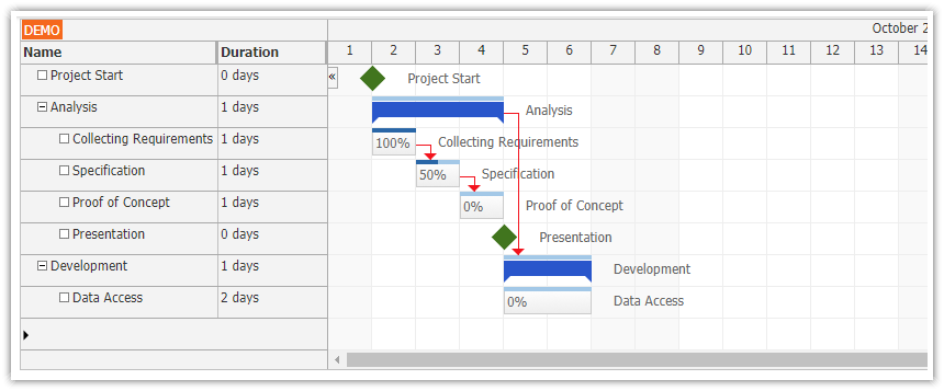 Tutorial: JavaScript Gantt Chart and Spring Boot Backend