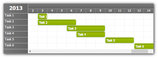 Gantt Chart for ASP.NET MVC 4 Razor (Tutorial)