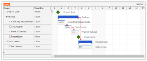 Tutorial: JavaScript Gantt Chart and Spring Boot Backend