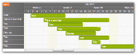 Gantt Chart for ASP.NET Tutorial (C#, VB.NET, SQL Server)