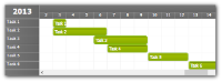 Gantt Chart for ASP.NET MVC 4 Razor (Tutorial)