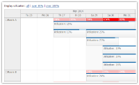 DayPilot Pro for JavaScript 7.9 SP5