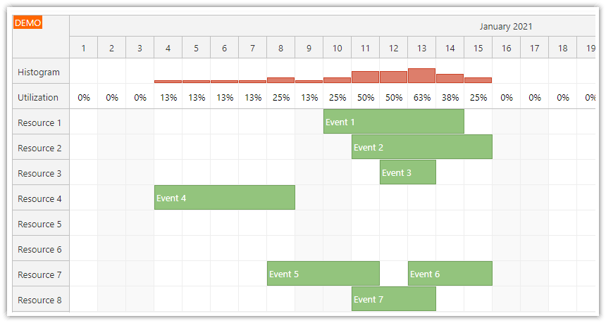 vue-scheduler-utilization-availability-histogram.png