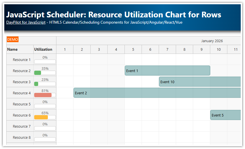 JavaScript Scheduler - Resource Utilization Chart for Rows.png JavaScript Scheduler - Resource Utilization Chart for Rows.png