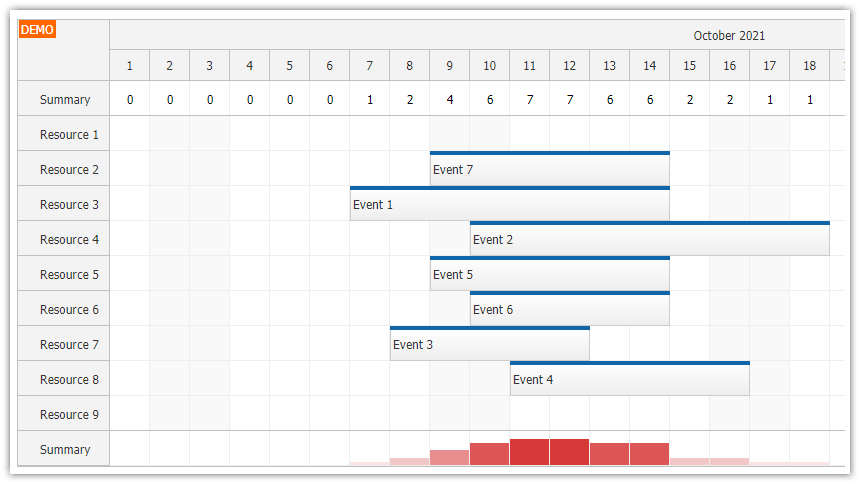 javascript-scheduler-column-summary-and-availability-chart.png